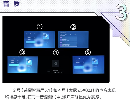 智能電視大比拼！性價(jià)比第一名出爐