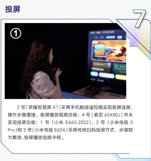 智能電視大比拼！性價(jià)比第一名出爐