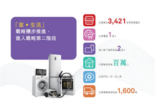 蘇寧、國美，殊途不同歸