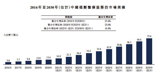 想了解雍禾醫(yī)療？手把手教你讀懂港股招股書