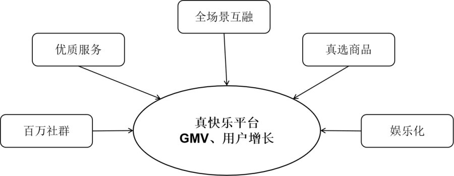 國美零售CFO方?。毫笃脚_發(fā)力齊聚“真快樂”總平臺