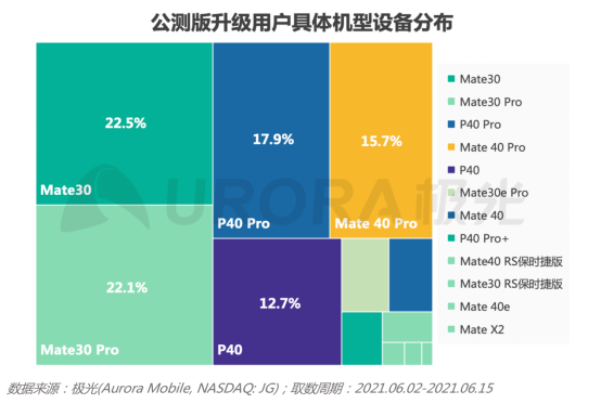 2.0初起，鴻蒙生態(tài)正式啟航