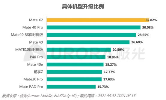 2.0初起，鴻蒙生態(tài)正式啟航