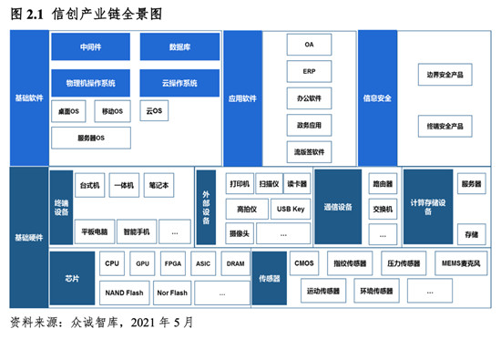 中國廠商生態(tài)融合驅動 信創(chuàng)產(chǎn)業(yè)發(fā)展勢不可擋