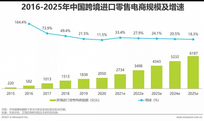 2021中韓跨境電商合作論壇南京召開(kāi) 蘇寧國(guó)際引領(lǐng)海外品牌入華
