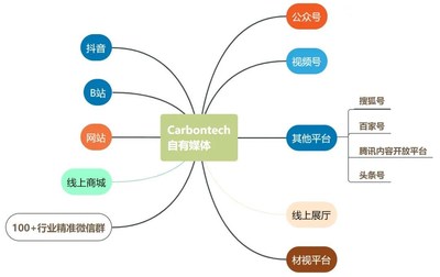Carbontech 2021 碳材料大會(huì)攜四大亮點(diǎn)，全新起航