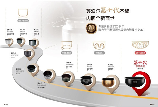 電飯煲哪個品牌好？挑選的標準有哪些？
