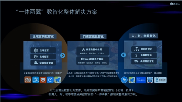 客如云全新品牌升級，從“效率工具”升級為“增長引擎”
