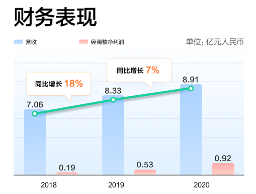 康生環(huán)球赴港上市，富途釋放超百億融資額度助力打新