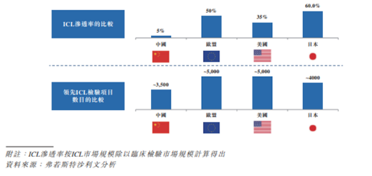 康生環(huán)球赴港上市，富途釋放超百億融資額度助力打新