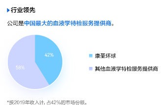康生環(huán)球赴港上市，富途釋放超百億融資額度助力打新