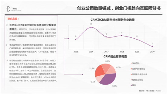 一本報告縱橫中國CRM江湖，4.0時代空前不絕后