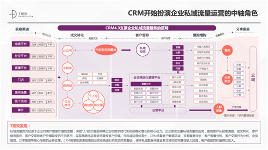 一本報告縱橫中國CRM江湖，4.0時代空前不絕后