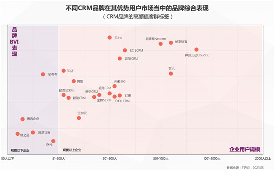 一本報告縱橫中國CRM江湖，4.0時代空前不絕后