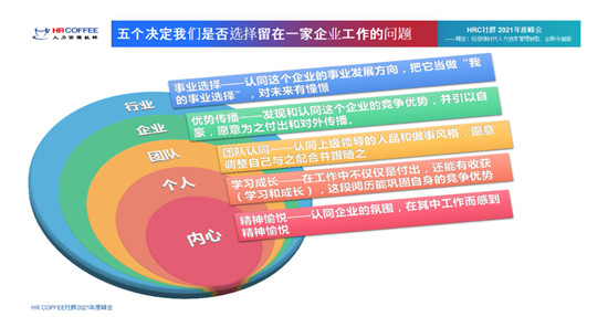 易車公司高級副總裁李鑫發(fā)表主題演講：21歲，爺青回——易車三年實現(xiàn)用戶戰(zhàn)略轉(zhuǎn)型實踐