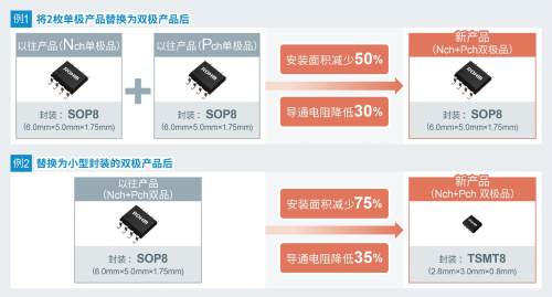 ROHM開發(fā)出實(shí)現(xiàn)超低導(dǎo)通電阻的新一代雙極MOSFET