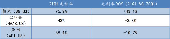蛻變之后，極光(JG.US)純SaaS業(yè)務(wù)的“含金量”如何？