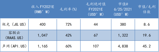 蛻變之后，極光(JG.US)純SaaS業(yè)務(wù)的“含金量”如何？