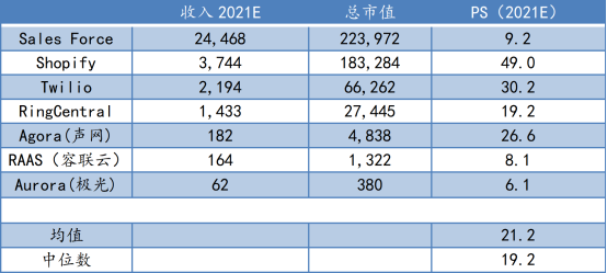 蛻變之后，極光(JG.US)純SaaS業(yè)務(wù)的“含金量”如何？