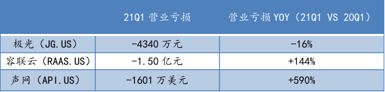 蛻變之后，極光(JG.US)純SaaS業(yè)務(wù)的“含金量”如何？