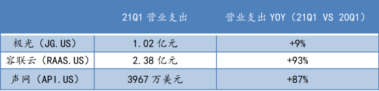 蛻變之后，極光(JG.US)純SaaS業(yè)務(wù)的“含金量”如何？