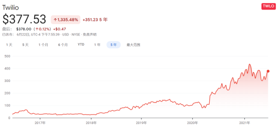 蛻變之后，極光(JG.US)純SaaS業(yè)務(wù)的“含金量”如何？
