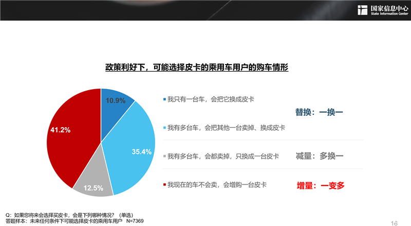 2030年，300萬輛！皮卡市場明顯擴容，長城皮卡走在最前沿