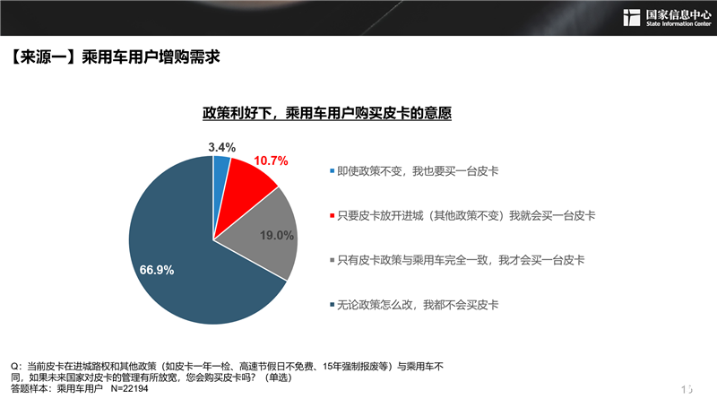 2030年，300萬輛！皮卡市場明顯擴容，長城皮卡走在最前沿