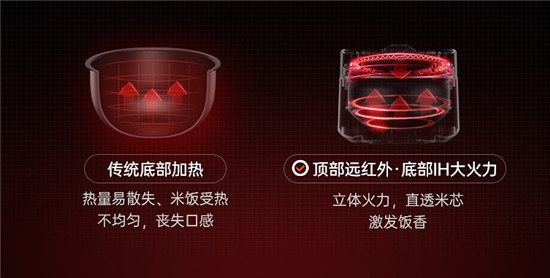 蘇泊爾電飯煲怎么樣？美食的“得力助手”
