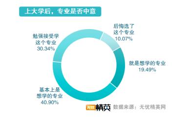 從精英就業(yè)看志愿填寫，無憂精英網(wǎng)發(fā)布高考志愿填報(bào)指南