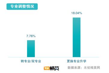 從精英就業(yè)看志愿填寫，無憂精英網(wǎng)發(fā)布高考志愿填報(bào)指南