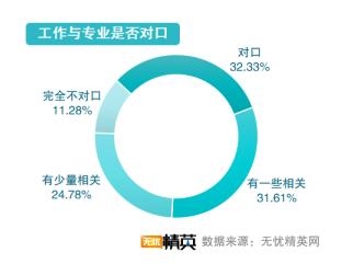 從精英就業(yè)看志愿填寫，無憂精英網(wǎng)發(fā)布高考志愿填報(bào)指南