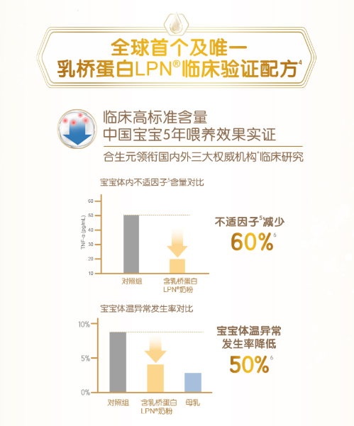 寶寶吃什么牌子的奶粉最好？合生元派星奶粉天然配方值得選擇