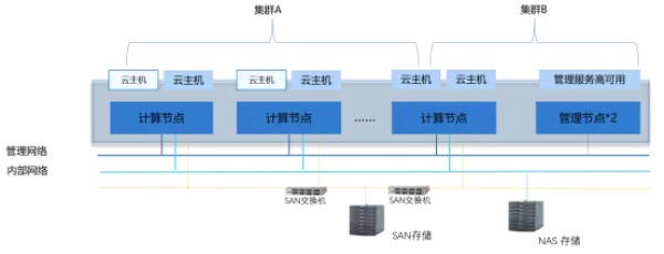 ZStack Cloud助力南京地鐵升級AFC系統(tǒng)，打造智能城軌交通