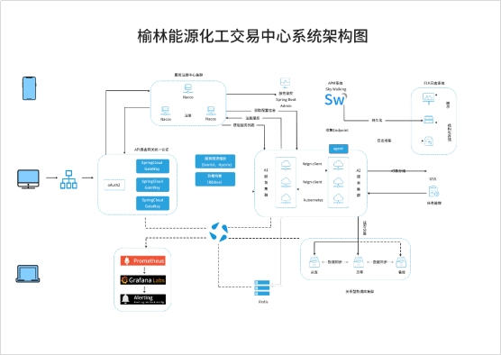 華為云為榆林能化交易提供可靠保障，推動(dòng)能化產(chǎn)業(yè)升級(jí)