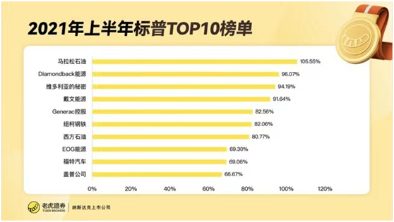 老虎證券：上半年收官！美股指再創(chuàng)新高，這類(lèi)資產(chǎn)竟成最大贏家