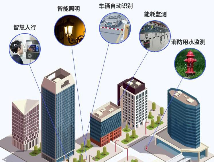 UCloud優(yōu)刻得UIoTStack可私有化物聯(lián)網平臺，開啟社區(qū)、能源、教育智慧物聯(lián)