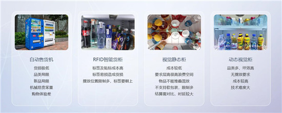 銳捷推出新一代AI SaaS 云平臺，支撐百萬級智能柜規(guī)?；\營