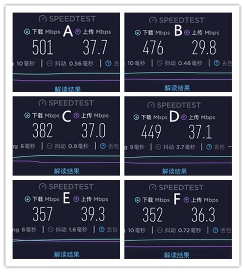大面積住宅組網(wǎng)最優(yōu)解？全屋Wi-Fi 6+無死角 華為路由H6評測