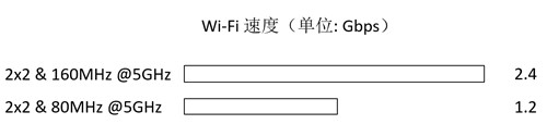 大面積住宅組網(wǎng)最優(yōu)解？全屋Wi-Fi 6+無死角 華為路由H6評測