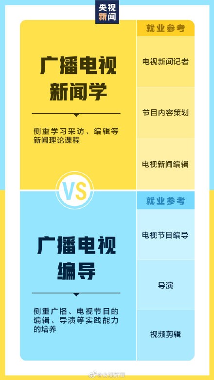 選擇好專業(yè)為未來鋪好路，入手戴爾靈越16 Plus為大學(xué)生活保駕護航