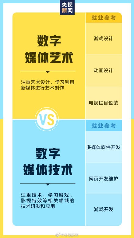 選擇好專業(yè)為未來鋪好路，入手戴爾靈越16 Plus為大學(xué)生活保駕護航