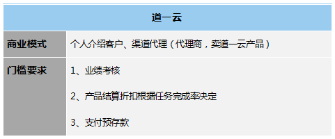 低代碼工具代理模式大匯總，各類定制廠商趕緊收藏，看哪一款是你需要的?