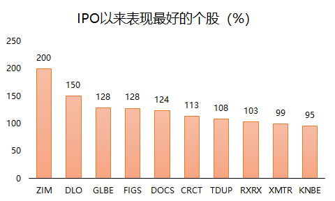 老虎證券：2021年上半年美股IPO小結