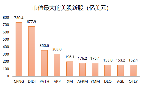 老虎證券：2021年上半年美股IPO小結