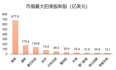 老虎證券：2021年上半年美股IPO小結