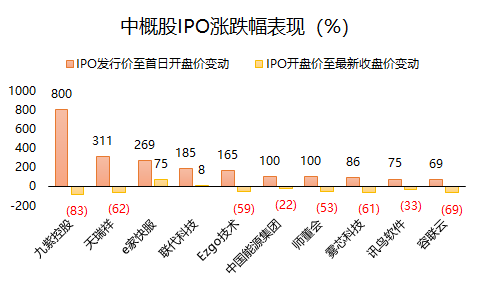 老虎證券：2021年上半年美股IPO小結