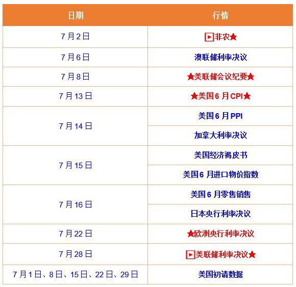 7月黃金最新行情一覽！領(lǐng)峰點(diǎn)差優(yōu)惠點(diǎn)燃市場(chǎng)