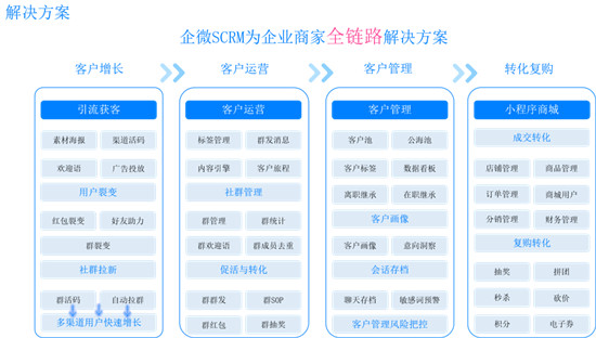微動天下企量SCRM分享行業(yè)典型案例，私域流量的王牌是什么