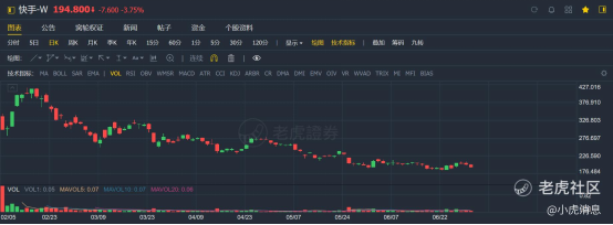 老虎證券：2021年上半年港股10大IPO！